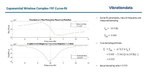 Unbiased expression of FRF with exponential window function in 